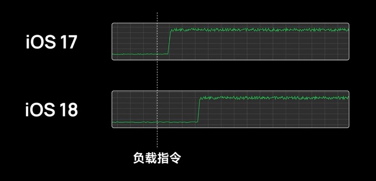 iOS 18 bị phát hiện 