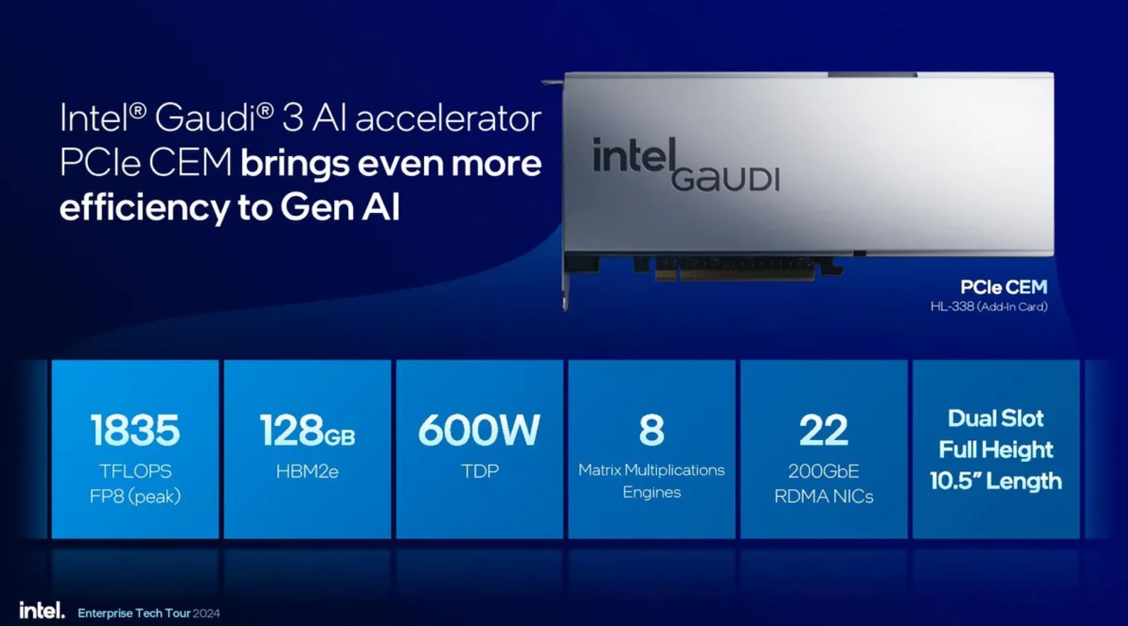 Intel ra mắt Xeon 6 và bộ tăng tốc AI Gaudi 3, tuyên bố sẽ mang đến tỉ lệ giá/hiệu năng gấp đôi so với Nvidia H100- Ảnh 3.