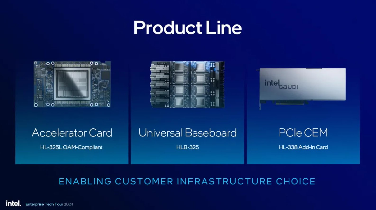 Intel ra mắt Xeon 6 và bộ tăng tốc AI Gaudi 3, tuyên bố sẽ mang đến tỉ lệ giá/hiệu năng gấp đôi so với Nvidia H100- Ảnh 5.