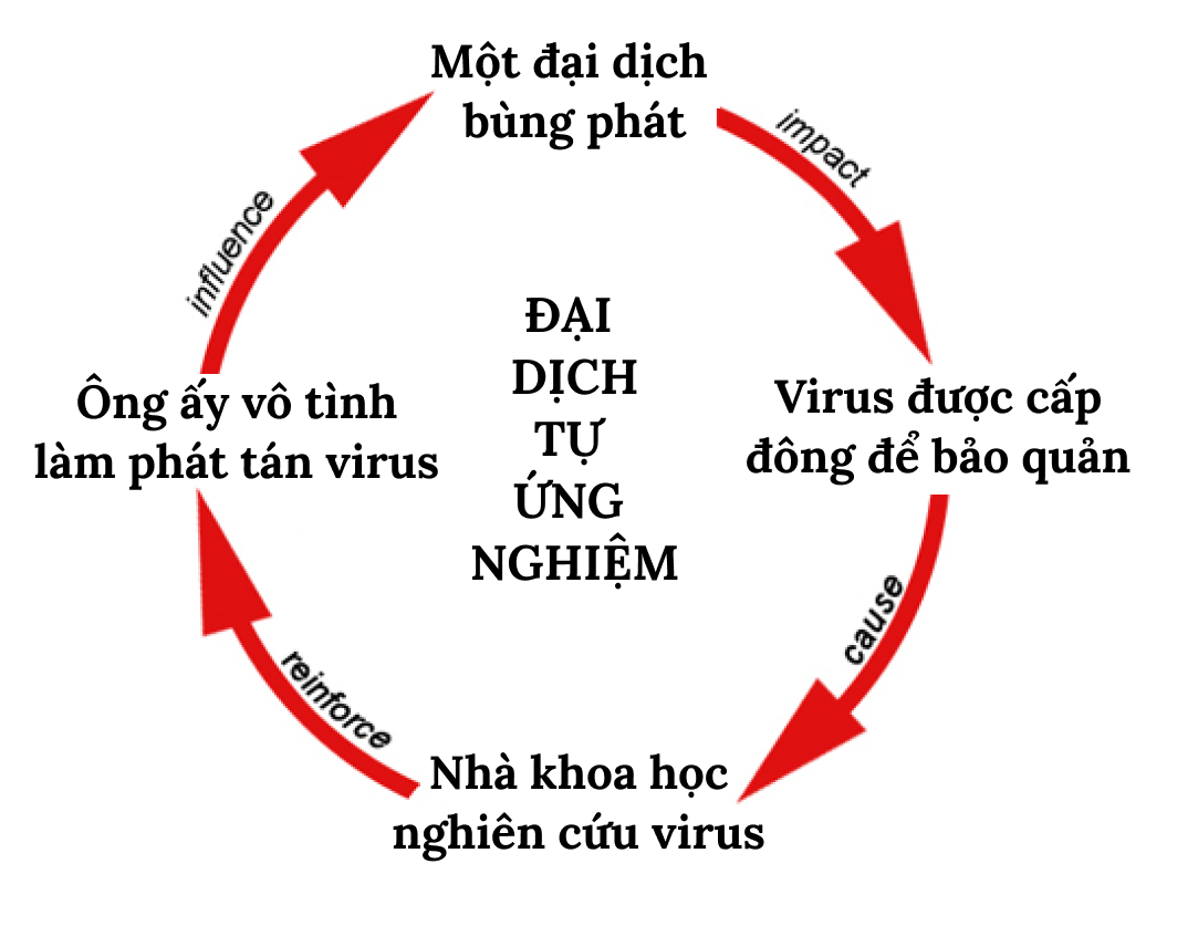 Bí ẩn Cúm Nga năm 1977: Một đại dịch tự ứng nghiệm từ “lỗ hổng không-thời gian” trong Chiến tranh Lạnh- Ảnh 12.