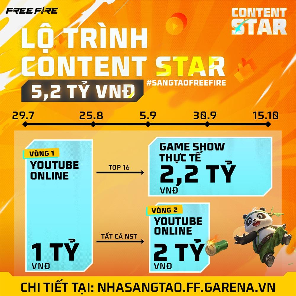 YouTube Content Star - Cuộc thi sáng tạo dành riêng cho game thủ Free Fire khu vực Đông Nam Á- Ảnh 2.