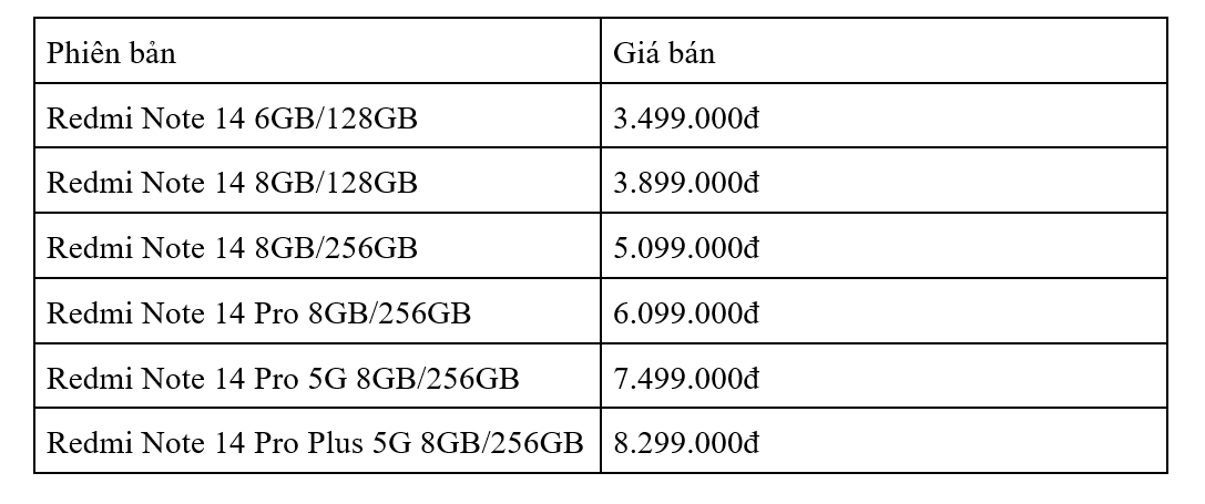 Xiaomi Redmi Note 14 và Poco X7 Pro đang có giá tốt đầu năm 2025- Ảnh 2.