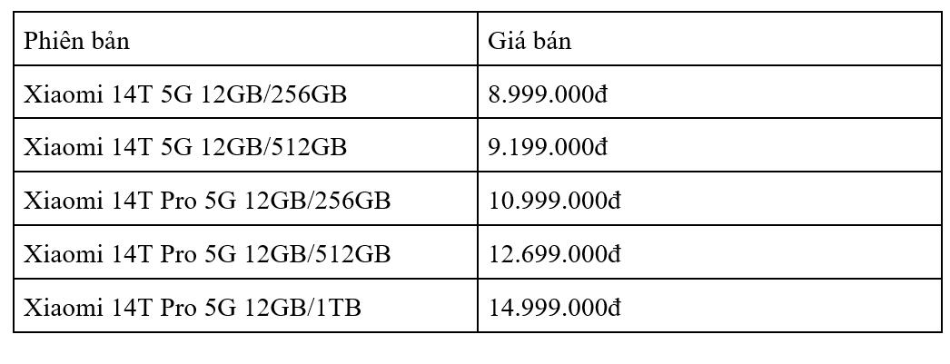 Xiaomi Redmi Note 14 và Poco X7 Pro đang có giá tốt đầu năm 2025- Ảnh 3.