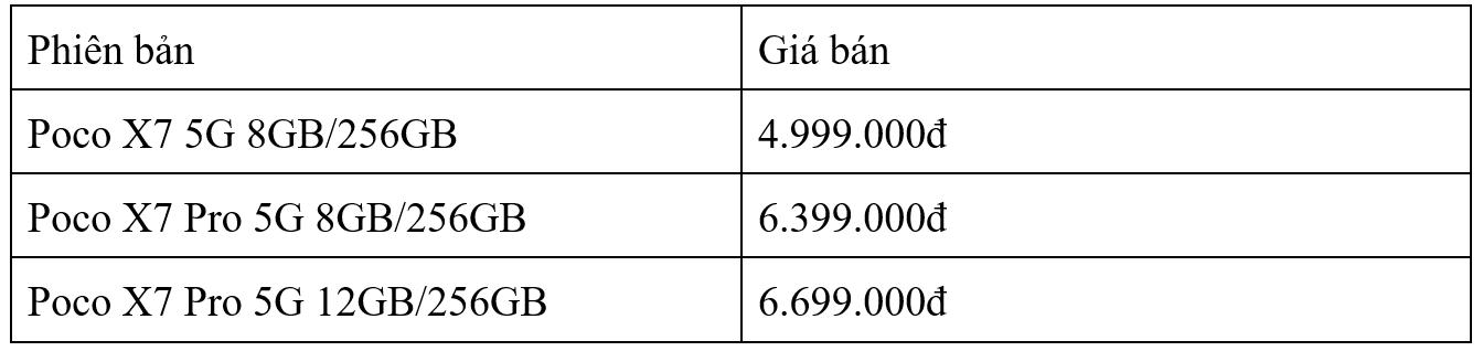 Xiaomi Redmi Note 14 và Poco X7 Pro đang có giá tốt đầu năm 2025- Ảnh 4.