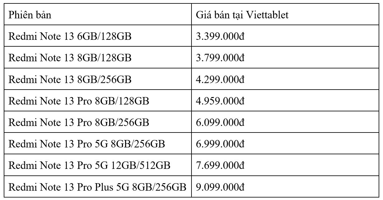 Xiaomi Redmi Note 14 và Poco X7 Pro đang có giá tốt đầu năm 2025- Ảnh 5.