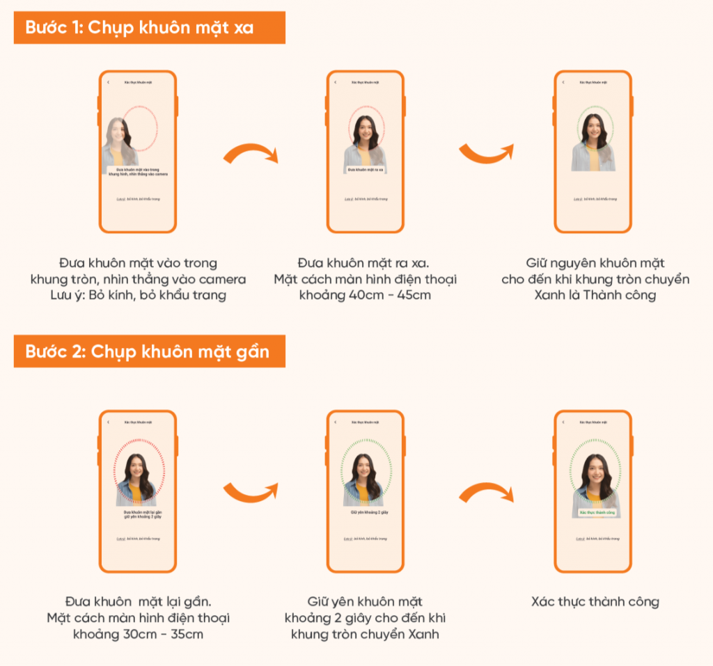 Ngân hàng bỏ yêu cầu quay phải, quay trái khi xác thực khuôn mặt, chuyển sang chụp ảnh gần, xa để tăng bảo mật- Ảnh 1.