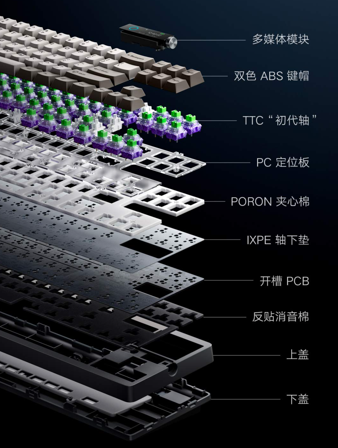 Xiaomi ra mắt bàn phím cơ không dây MK71 Pro: Switch do Xiaomi tùy biến, cấu trúc Gasket giảm tiếng ồn, có cả màn hình LCD, pin 7.800mAh, giá chỉ hơn 1 triệu đồng- Ảnh 2.