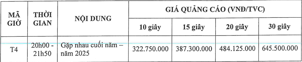 Táo Quân 2025: Thời lượng quảng cáo giảm mạnh để tăng 'đất' cho nội dung, doanh thu xuống thấp nhất 5 năm, Karofi và 3 Miền gây chú ý- Ảnh 2. Táo Quân 2025: Thời lượng quảng cáo giảm mạnh để tăng 'đất' cho nội dung, doanh thu xuống thấp nhất 5 năm, Karofi và 3 Miền gây chú ý- Ảnh 2.