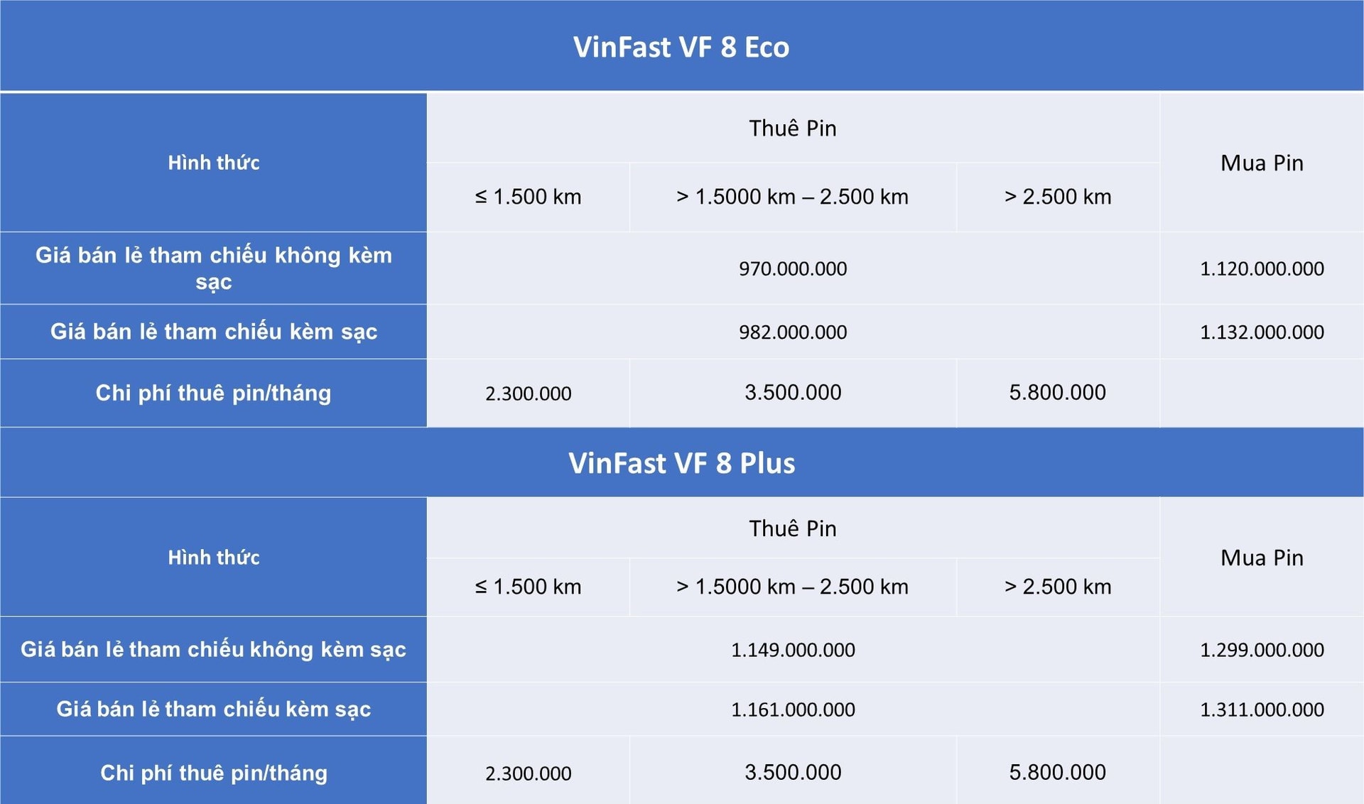 VinFast của tỷ phú Phạm Nhật Vượng thông báo điều chỉnh giá bán và thuê pin của loạt xe điện, mức giảm cao nhất gần 500 triệu đồng- Ảnh 8.