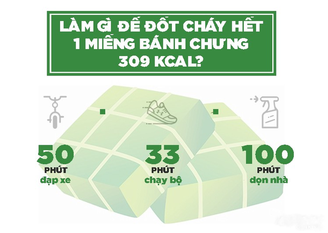 Bánh chưng của người Việt là một trong những món ăn có năng lượng đậm đặc nhất hành tinh: Mỗi cái chứa nhiều calo hơn 13 lon bò húc Thái cộng lại- Ảnh 5.