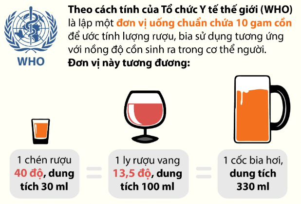 Sau khi uống rượu bia, phải đợi bao nhiêu tiếng đồng hồ thì nồng độ cồn mới về 0, để lái xe không bị phạt?- Ảnh 8.