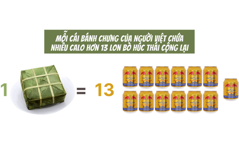 Bánh chưng của người Việt là một trong những món ăn có năng lượng đậm đặc nhất hành tinh: Mỗi cái chứa nhiều calo hơn 13 lon bò húc Thái cộng lại- Ảnh 1.