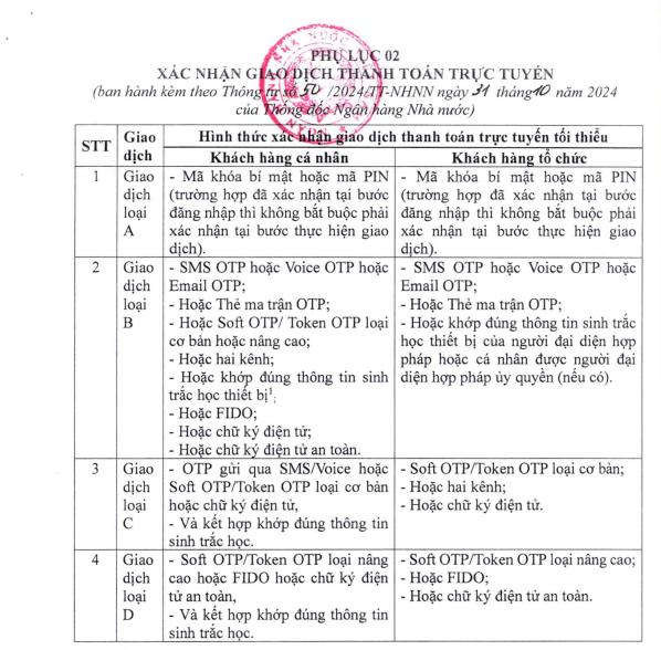 Từ 1/1/2025, chuyển tiền trên 10 triệu đồng bắt buộc phải khớp 2 điều kiện này- Ảnh 1.