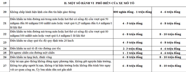 Đã tìm ra cách tra cứu phạt nguội giao thông đơn giản như 'ăn kẹo' bằng một ứng dụng chat- Ảnh 2.