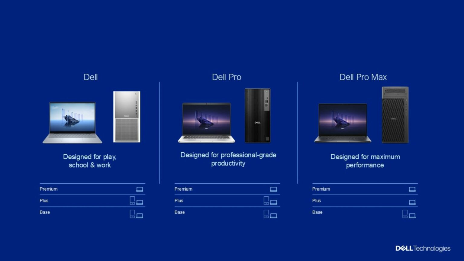 Giải ngố A-Z cách đặt tên laptop mới của Dell: Rốt cuộc XPS, Inspiron, Latitude, Precision... sẽ trở thành cái gì?- Ảnh 1.