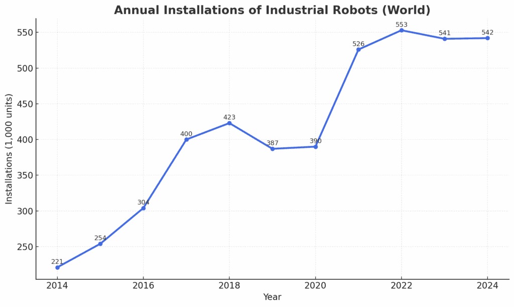 Trung Quốc vượt mặt thế giới với 'đế chế robot' khổng lồ trong nhà máy- Ảnh 2.