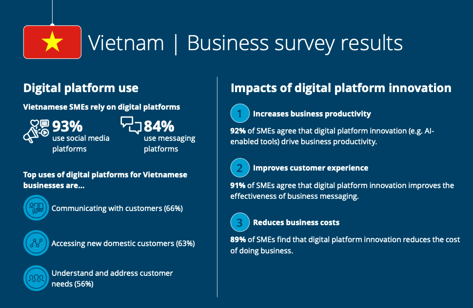 93% doanh nghiệp Việt Nam dùng AI mỗi ngày: Đã đến lúc thiết bị công nghệ cũng phải thích nghi- Ảnh 1.