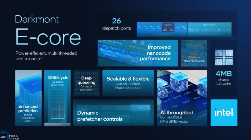 Intel vén màn Panther Lake – chip 18A đầu tiên, tuyên chiến cả AMD lẫn Nvidia với hiệu năng CPU & GPU tăng 50%- Ảnh 6. Intel vén màn Panther Lake – chip 18A đầu tiên, tuyên chiến cả AMD lẫn Nvidia với hiệu năng CPU & GPU tăng 50%- Ảnh 6.