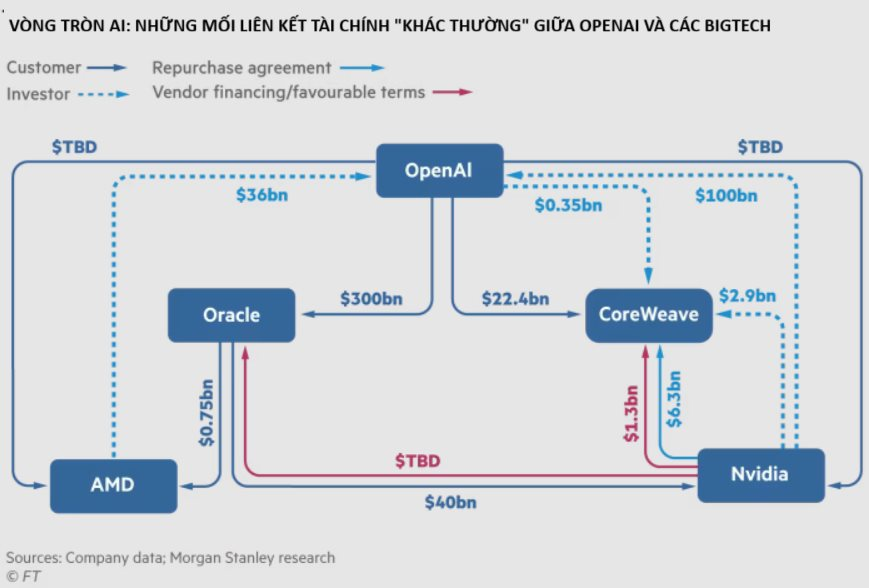 OpenAI đặt cược 1.000 tỷ USD vào tương lai: Khi 'cỗ máy tạo ra trí tuệ con người' trở thành canh bạc đắt giá nhất lịch sử- Ảnh 2.