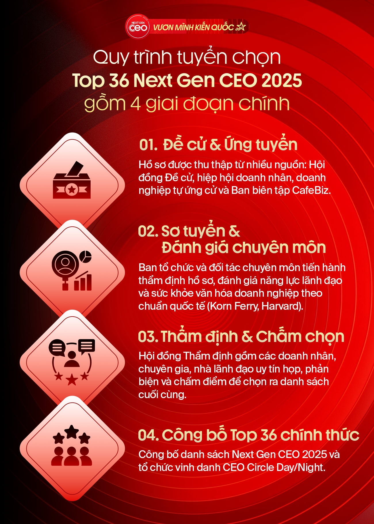 Ra mắt chương trình Next Gen CEO 2025 - Vươn mình kiến quốc: Tôn vinh thế hệ lãnh đạo trẻ của doanh nghiệp Việt- Ảnh 2.