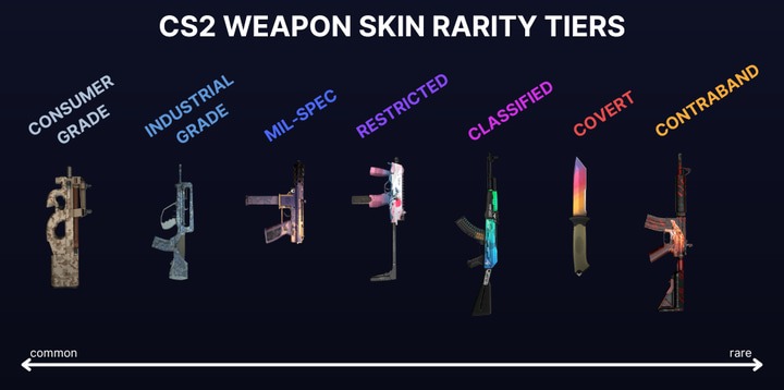 Valve sửa tính năng đã tồn tại trong game suốt 10 năm, thị trường vật phẩm Counter-Strike 2 “bốc hơi” 3 tỷ USD: chuyện gì đã xảy ra?- Ảnh 2. Valve sửa tính năng đã tồn tại trong game suốt 10 năm, thị trường vật phẩm Counter-Strike 2 “bốc hơi” 3 tỷ USD: chuyện gì đã xảy ra?- Ảnh 2.