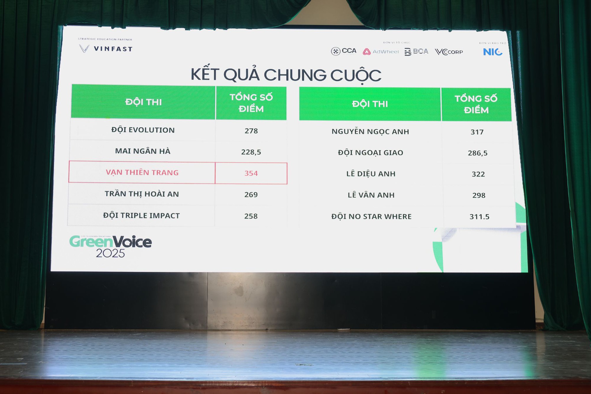 Cuộc thi hùng biện Green Voices có thí sinh đầu tiên vào chung kết: Chiến thắng nhờ thông điệp ‘sạc lại tư duy hội nhập’- Ảnh 3. Cuộc thi hùng biện Green Voices có thí sinh đầu tiên vào chung kết: Chiến thắng nhờ thông điệp ‘sạc lại tư duy hội nhập’- Ảnh 3.