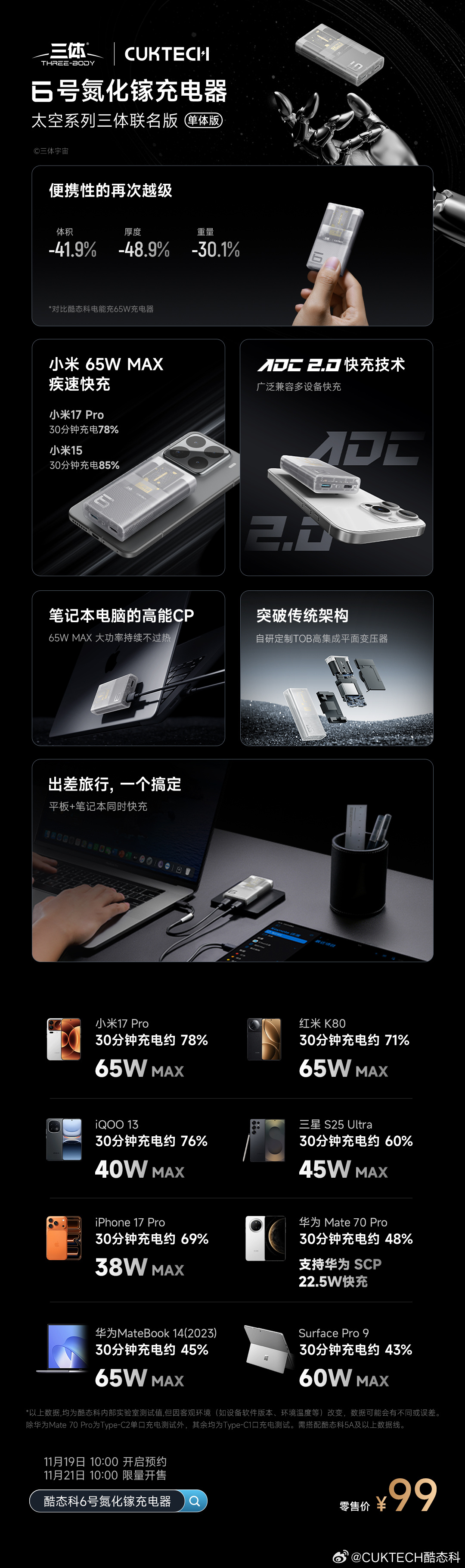 Xiaomi Ra Mắt Củ Sạc Trong Suốt Siêu Mỏng Cực Đẹp: Ai Đam Mê Sạc Chắc Chắn Không Thể Bỏ Qua! - Ảnh 2.