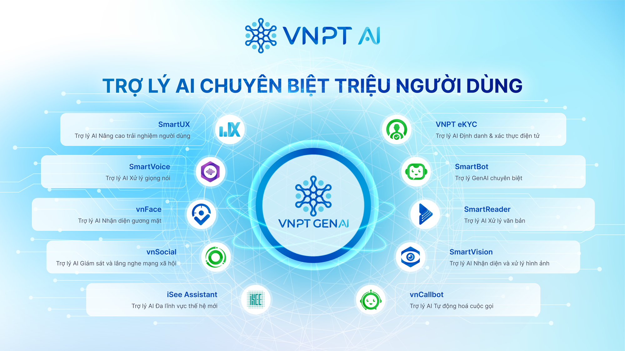 Khởi động Age of AInicorns - đường đua AI thực chiến cho nhà phát triển Việt - Ảnh 3. Khởi động Age of AInicorns - đường đua AI thực chiến cho nhà phát triển Việt - Ảnh 3.