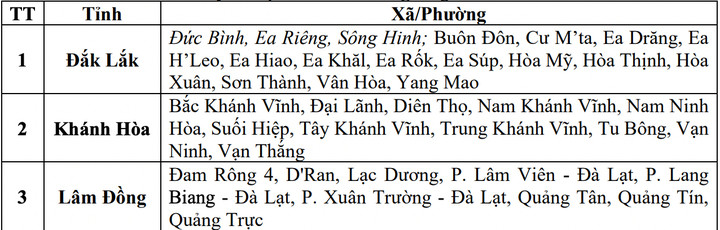Danh sách các xã, phường có thể xảy ra lũ quét, sạt lở đất trong 6 giờ tới- Ảnh 2.