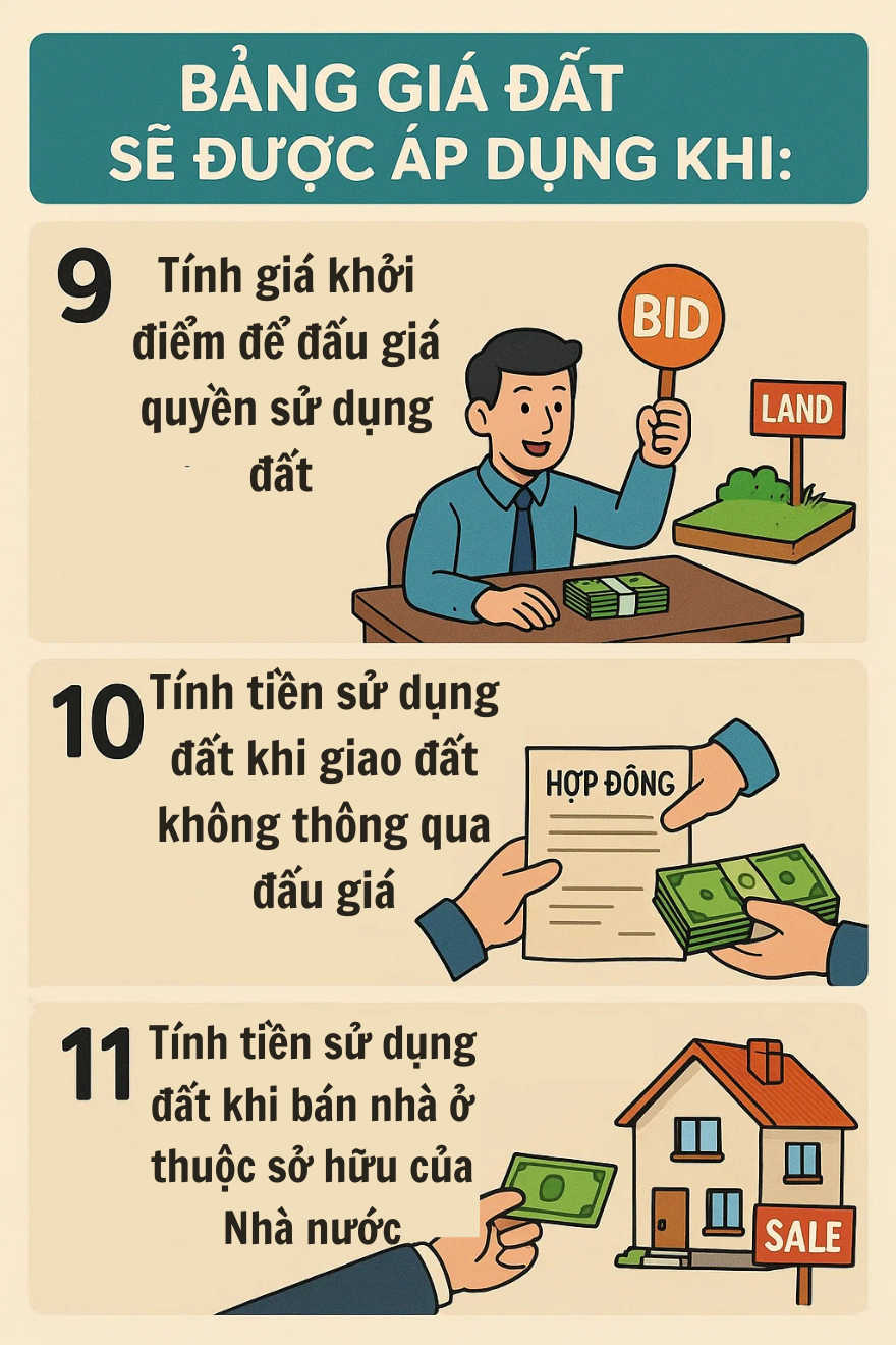 Thông báo quan trọng tới tất cả người dân liên quan đến sổ đỏ từ năm 2026- Ảnh 4. Thông báo quan trọng tới tất cả người dân liên quan đến sổ đỏ từ năm 2026- Ảnh 4.