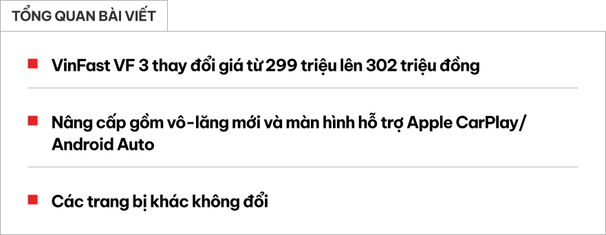 Ảnh thực tế VinFast VF 3 bản nâng cấp tại Việt Nam: Giá 302 triệu đồng, vô-lăng mới, có CarPlay- Ảnh 1.