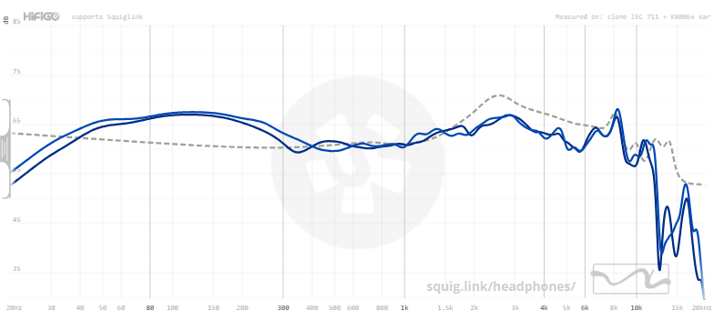 Đánh giá Kiwi Ears x Z Reviews Serene: Cặp tai nghe siêu cá tính, "chỉ mặt gọi tên" những basshead- Ảnh 13.