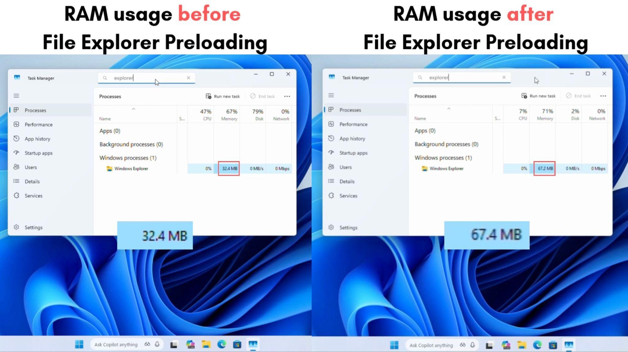 Tính năng File Explorer "cải tiến" của Windows 11 vẫn chậm hơn Windows 10 và ngốn thêm RAM- Ảnh 1.
