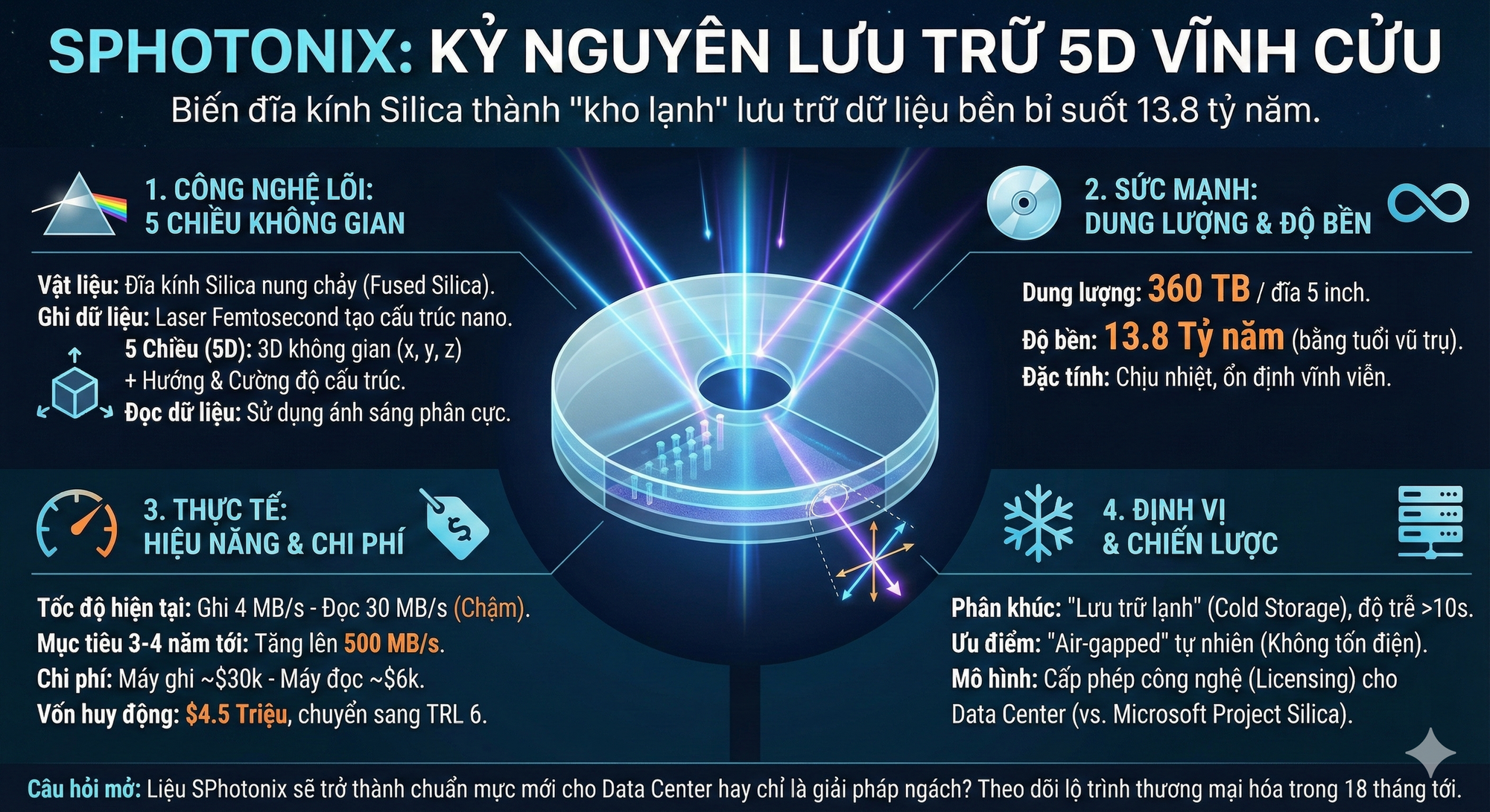 Đột phá mới về công nghệ ổ cứng dùng kính 5D: Lưu trữ lâu tới 13.8 tỷ năm, nhỏ bằng bàn tay nhưng chưa tới 360 TB- Ảnh 2. Đột phá mới về công nghệ ổ cứng dùng kính 5D: Lưu trữ lâu tới 13.8 tỷ năm, nhỏ bằng bàn tay nhưng chưa tới 360 TB- Ảnh 2.