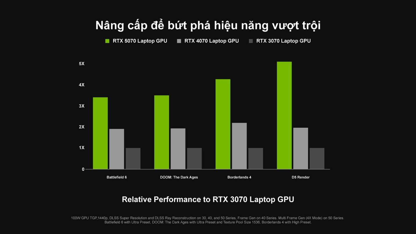 Đ&oacute;n m&ugrave;a lễ hội rực rỡ c&ugrave;ng GeForce RTX &ndash; N&acirc;ng cấp ngay, nhận ưu đ&atilde;i cực hấp dẫn! - Ảnh 2.