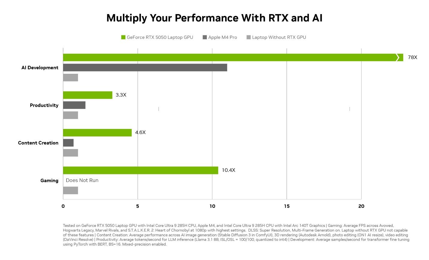 Đ&oacute;n m&ugrave;a lễ hội rực rỡ c&ugrave;ng GeForce RTX &ndash; N&acirc;ng cấp ngay, nhận ưu đ&atilde;i cực hấp dẫn! - Ảnh 3.