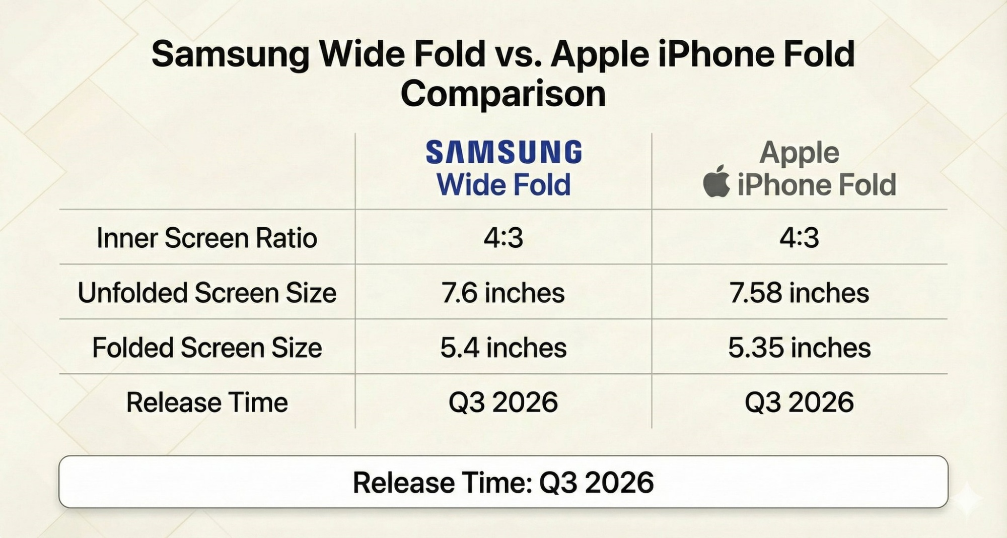 Đối Đầu Iphone Fold, Samsung Phát Triển Smartphone Gập Kiểu Hộ Chiếu Với Màn Hình Rộng Bất Ngờ- Ảnh 3.