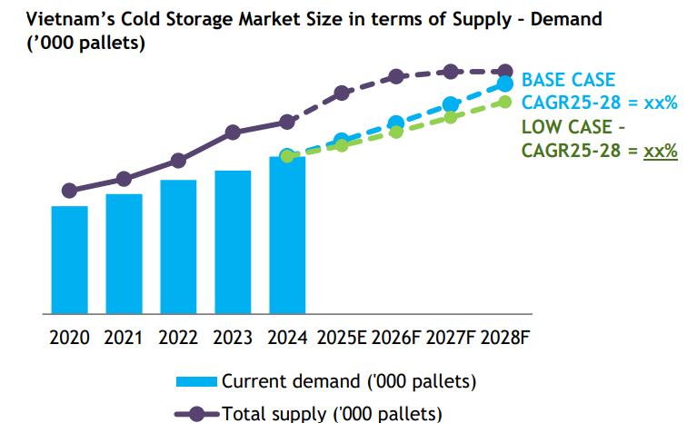 Điện lạnh Trần T&ugrave;ng cung cấp dịch vụ thi c&ocirc;ng, lắp đặt kho lạnh cho nhiều m&ocirc; h&igrave;nh kinh doanh - Ảnh 1.