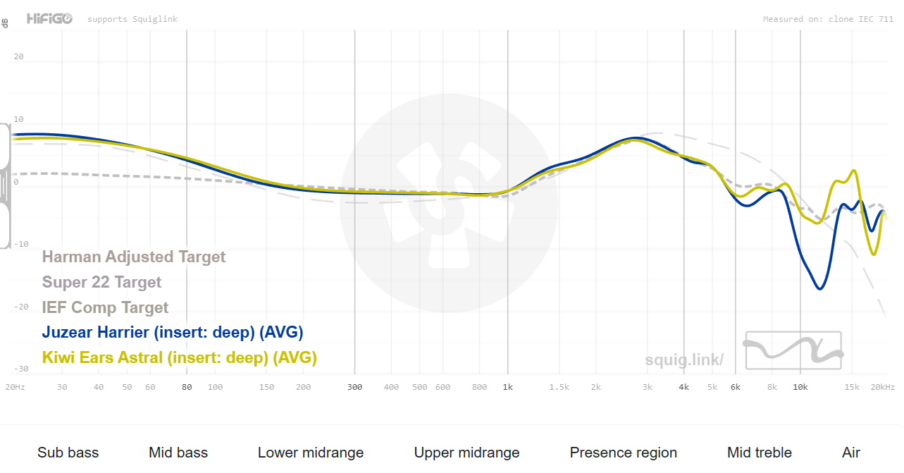 Đánh giá tai nghe Juzear Harrier: Cố tìm điểm để chê cũng khó?- Ảnh 16.