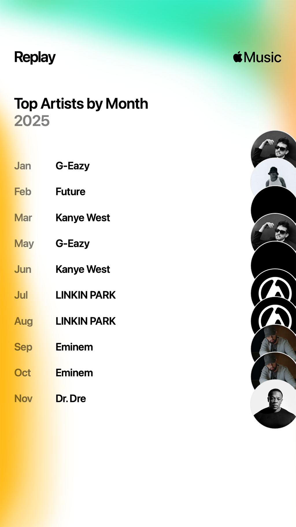 Apple Music Replay 2025 Mở Màn: Dân Việt 