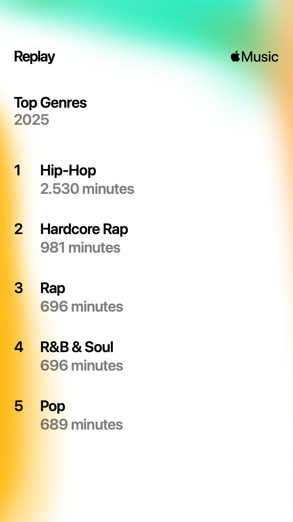 Apple Music Replay 2025 Mở Màn: Dân Việt 