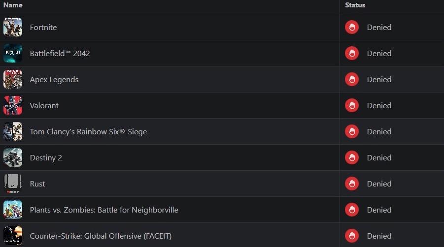 Nh&igrave;n lại 2025: Năm rực rỡ nhất của Linux Gaming, nhưng "đế chế" Windows vẫn chưa thể bị lật đổ- Ảnh 3.