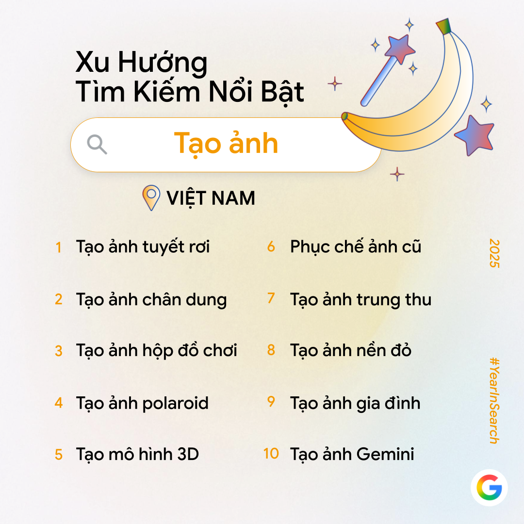 Google Công Bố Trend Tìm Kiếm Năm Nay: Không Còn &Quot;Ai Là Gì?&Quot;, Người Việt Giờ Tìm Cách Làm Video, Phục Chế Ảnh Và Tạo Mô Hình Bằng Ai Google Công Bố Trend Tìm Kiếm Năm Nay: Không Còn