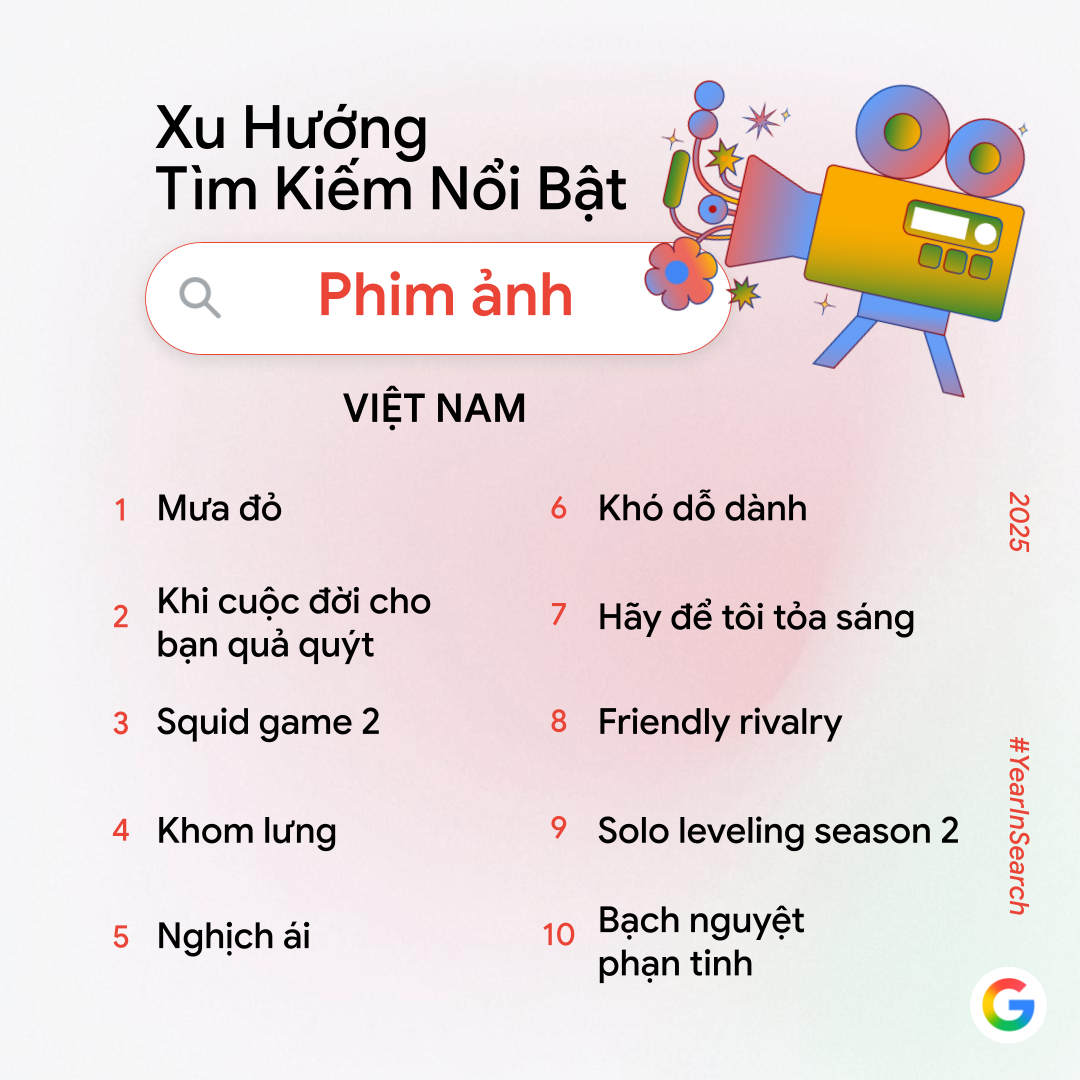 Google Công Bố Trend Tìm Kiếm Năm Nay: Không Còn &Quot;Ai Là Gì?&Quot;, Người Việt Giờ Tìm Cách Làm Video, Phục Chế Ảnh Và Tạo Mô Hình Bằng Ai Google Công Bố Trend Tìm Kiếm Năm Nay: Không Còn