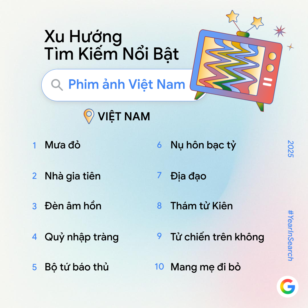 Google Công Bố Trend Tìm Kiếm Năm Nay: Không Còn &Quot;Ai Là Gì?&Quot;, Người Việt Giờ Tìm Cách Làm Video, Phục Chế Ảnh Và Tạo Mô Hình Bằng Ai Google Công Bố Trend Tìm Kiếm Năm Nay: Không Còn