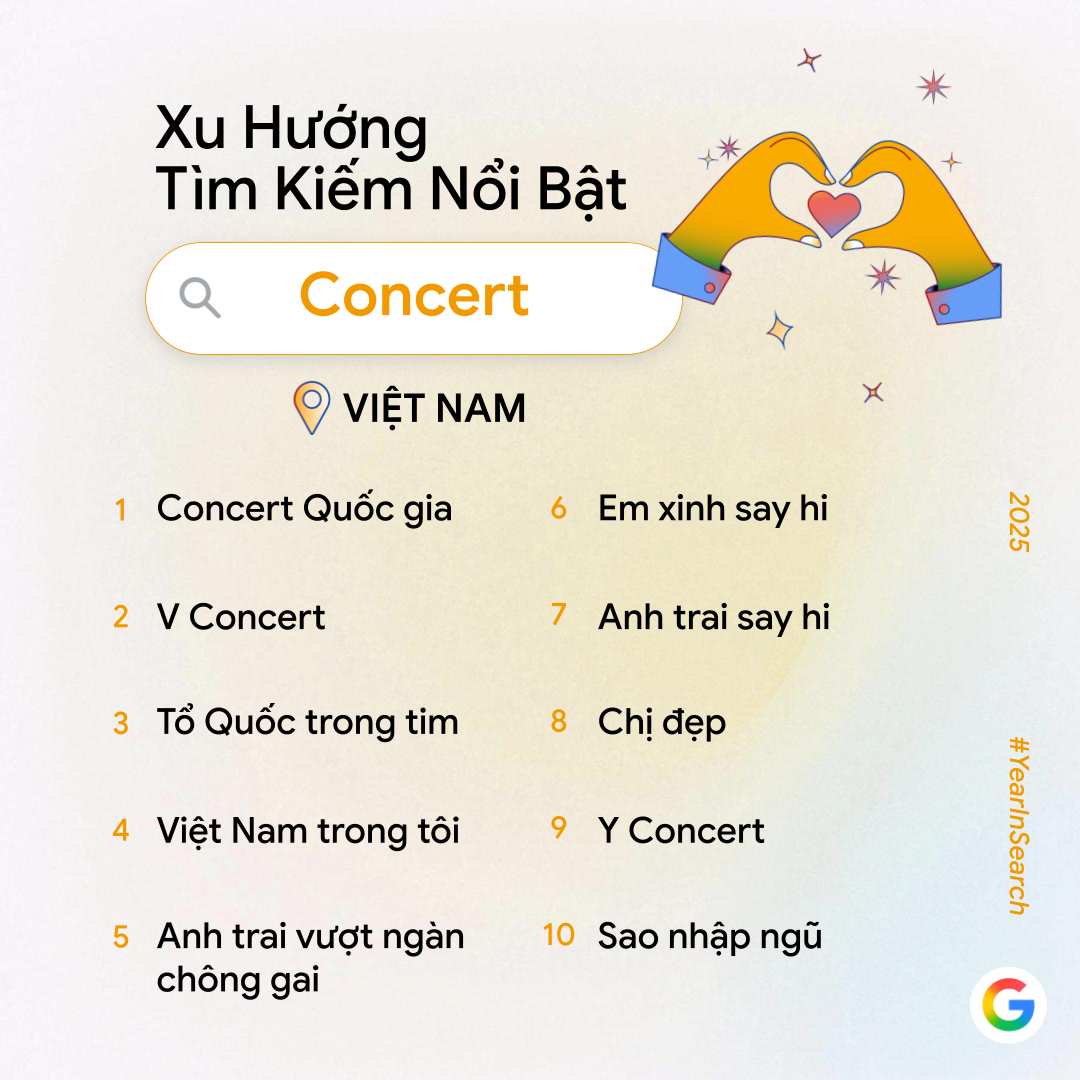 Google Công Bố Trend Tìm Kiếm Năm Nay: Không Còn &Quot;Ai Là Gì?&Quot;, Người Việt Giờ Tìm Cách Làm Video, Phục Chế Ảnh Và Tạo Mô Hình Bằng Ai Google Công Bố Trend Tìm Kiếm Năm Nay: Không Còn
