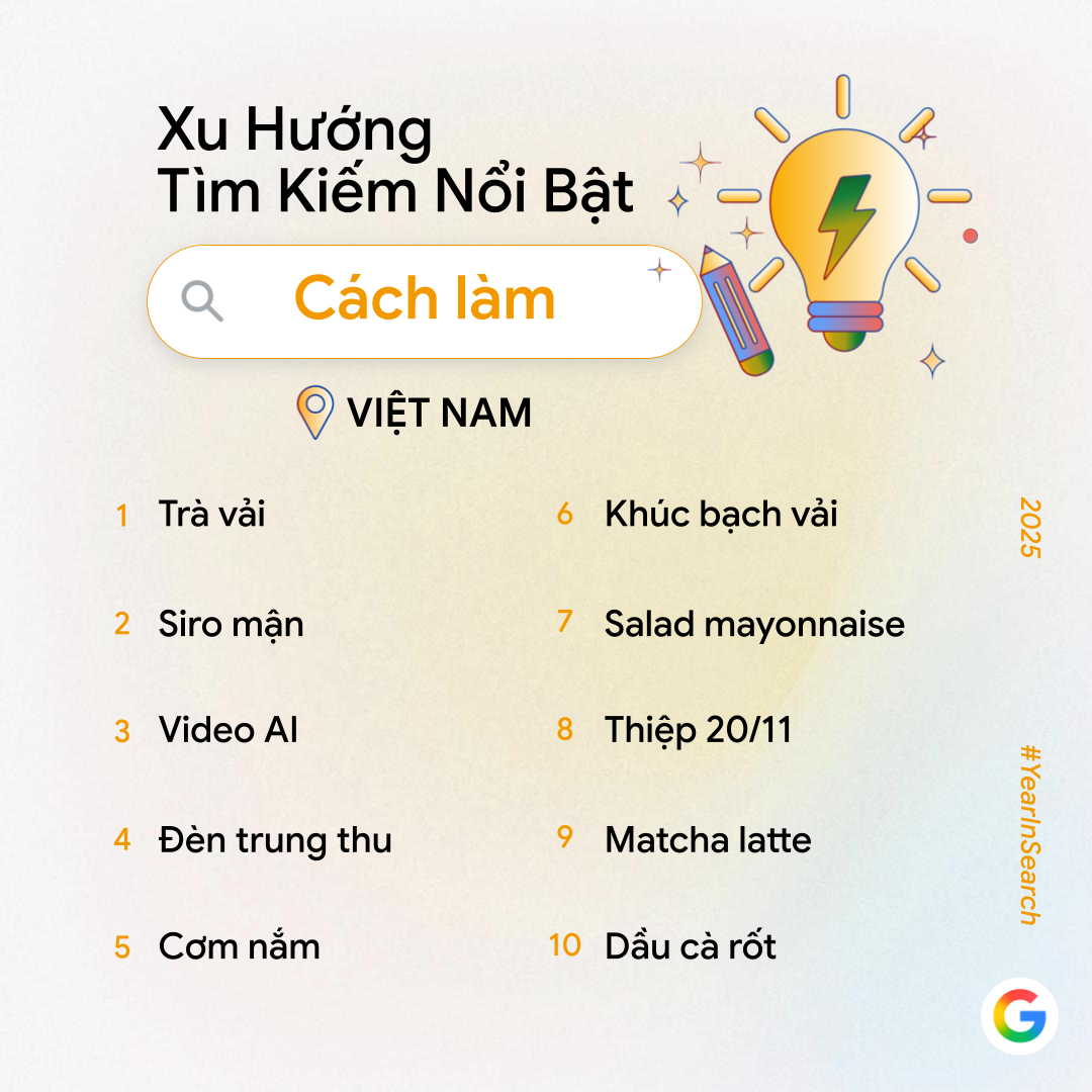 Google Công Bố Trend Tìm Kiếm Năm Nay: Không Còn &Quot;Ai Là Gì?&Quot;, Người Việt Giờ Tìm Cách Làm Video, Phục Chế Ảnh Và Tạo Mô Hình Bằng Ai Google Công Bố Trend Tìm Kiếm Năm Nay: Không Còn