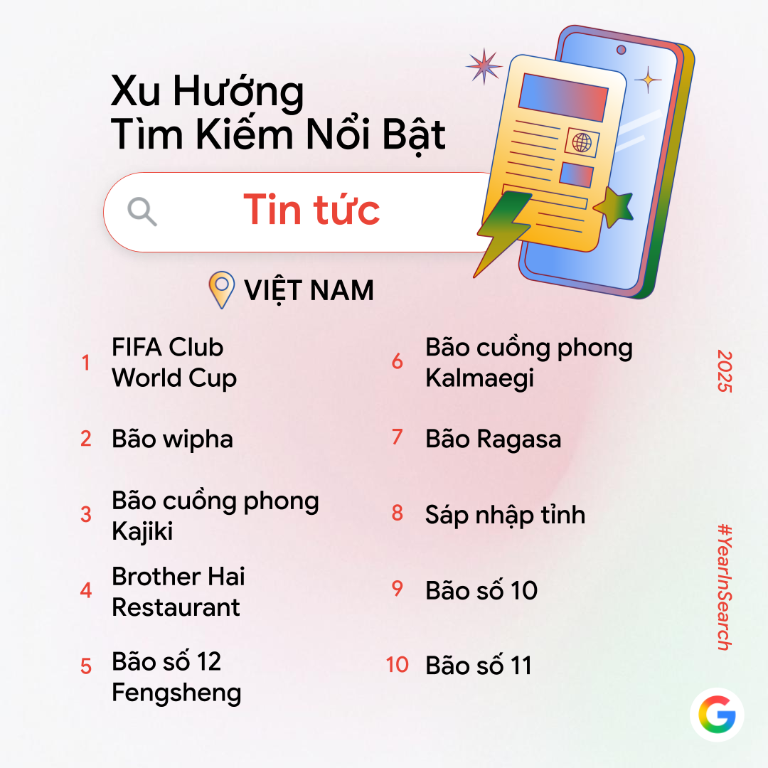 Google Công Bố Trend Tìm Kiếm Năm Nay: Không Còn &Quot;Ai Là Gì?&Quot;, Người Việt Giờ Tìm Cách Làm Video, Phục Chế Ảnh Và Tạo Mô Hình Bằng Ai Google Công Bố Trend Tìm Kiếm Năm Nay: Không Còn
