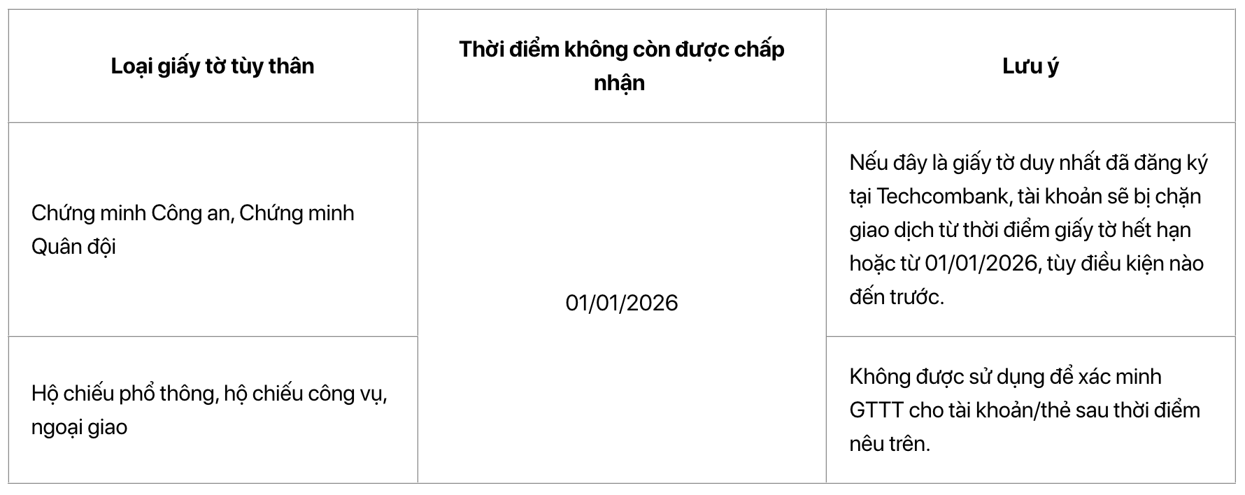 Techcombank thông báo khẩn: Sẽ dừng toàn bộ giao dịch đối với tài khoản sau - Ảnh 1.