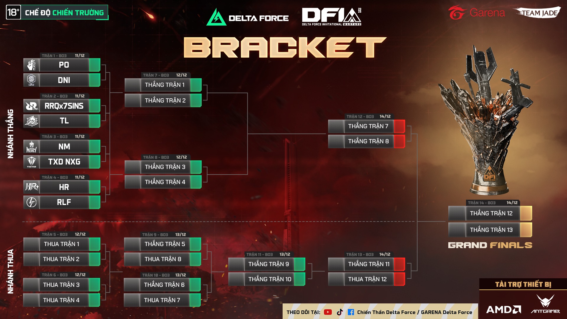 Rapid Lofi đối đầu 7 "gã khổng lồ", tranh đoạt 5,2 tỷ đồng tại "chảo lửa" Quần Ngựa - Ảnh 2. Rapid Lofi đối đầu 7 "gã khổng lồ", tranh đoạt 5,2 tỷ đồng tại "chảo lửa" Quần Ngựa - Ảnh 2.